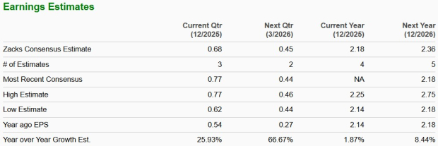Zacks Investment Research