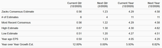 Zacks Investment Research