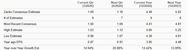 Zacks Investment Research