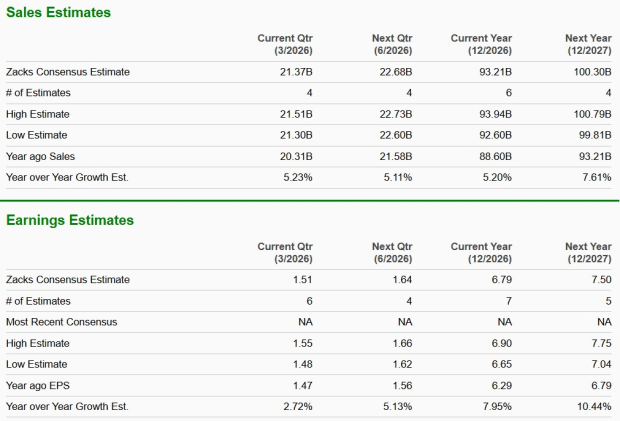 Zacks Investment Research