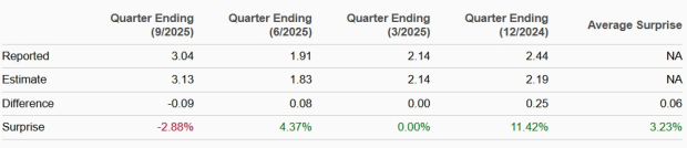 Zacks Investment Research