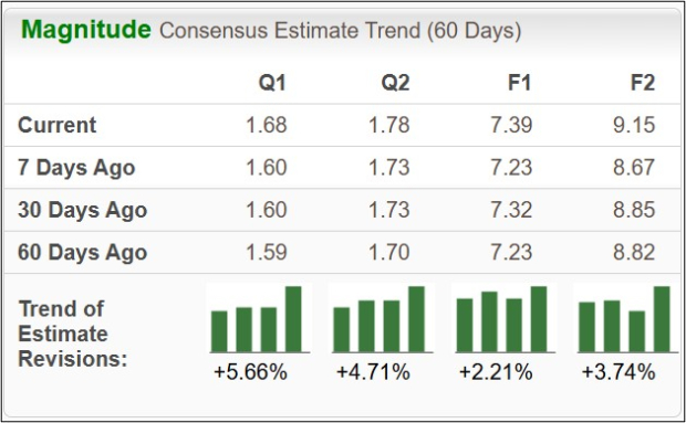Zacks Investment Research