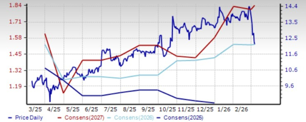 Zacks Investment Research