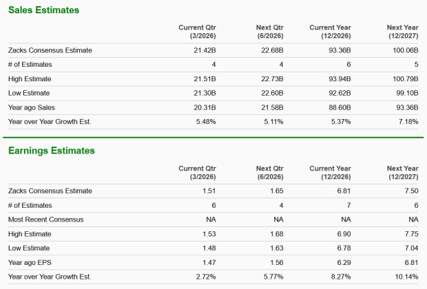 Zacks Investment Research