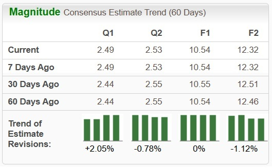 Zacks Investment Research