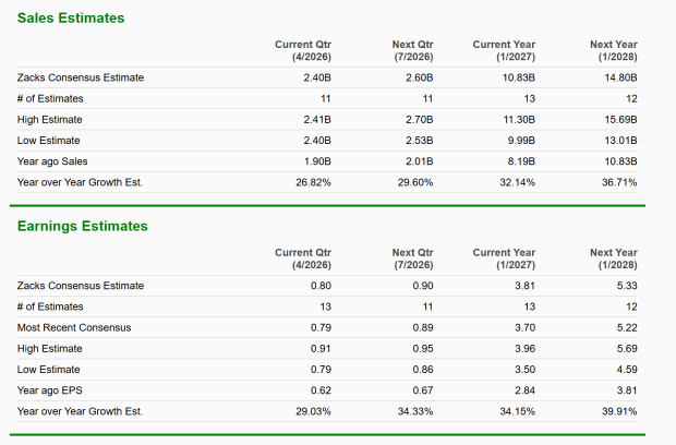 Zacks Investment Research