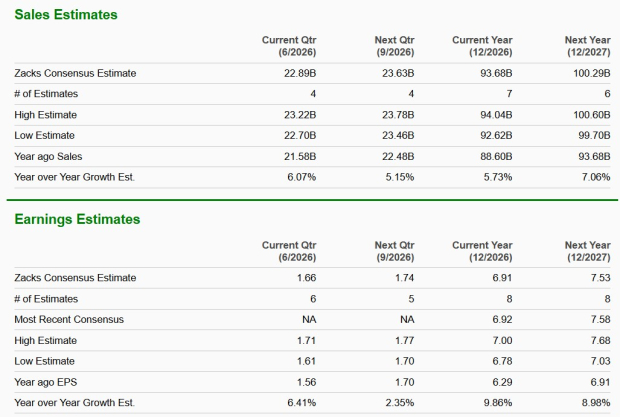 Zacks Investment Research