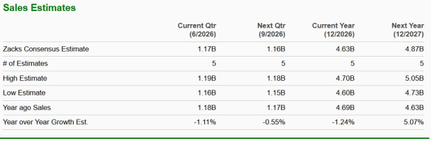 Zacks Investment Research