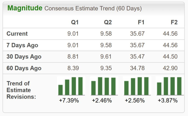 Zacks Investment Research