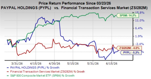 PayPal's Checkout Recovery: Can Branded TPV Reaccelerate?