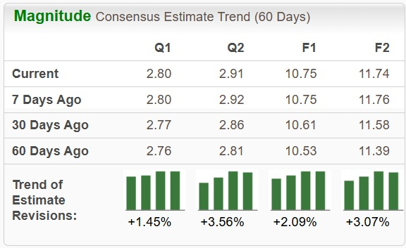 Zacks Investment Research
