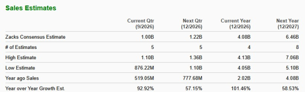 Zacks Investment Research