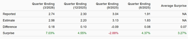 Zacks Investment Research