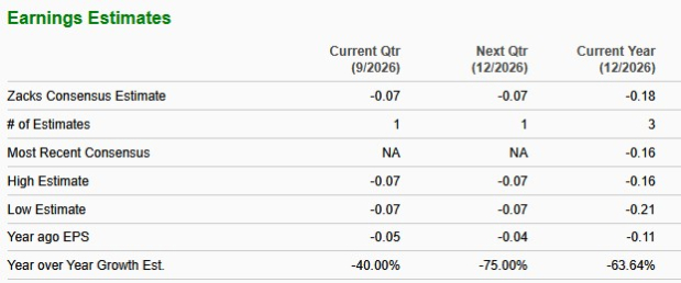 Zacks Investment Research