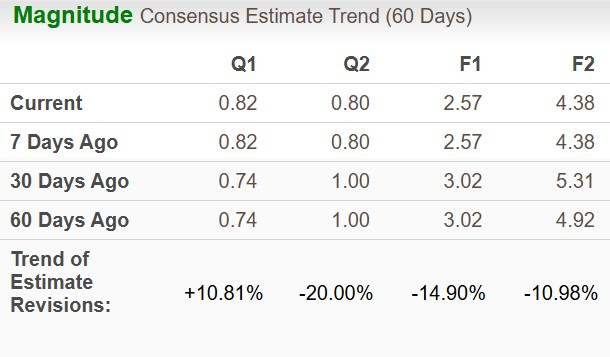 Zacks Investment Research