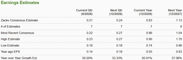 Zacks Investment Research