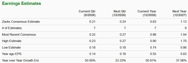 Zacks Investment Research