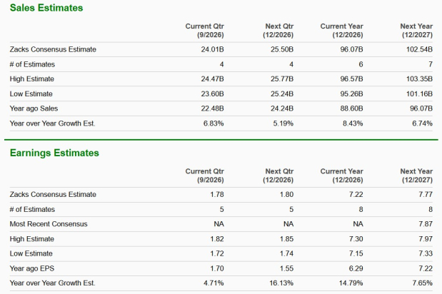 Zacks Investment Research