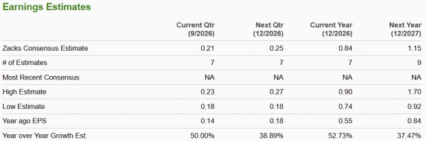 Zacks Investment Research