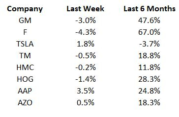 Auto Stock Roundup Tho Nav S Earnings F S Maverick Trucklet And More Nasdaq