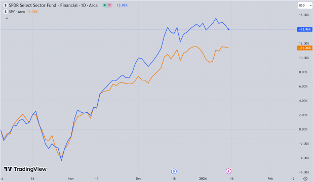 TradingView