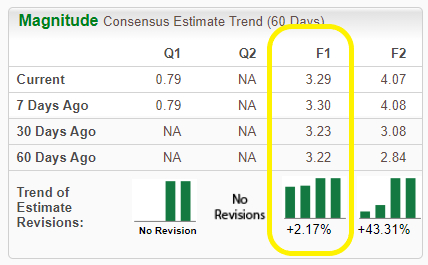 Zacks Investment Research