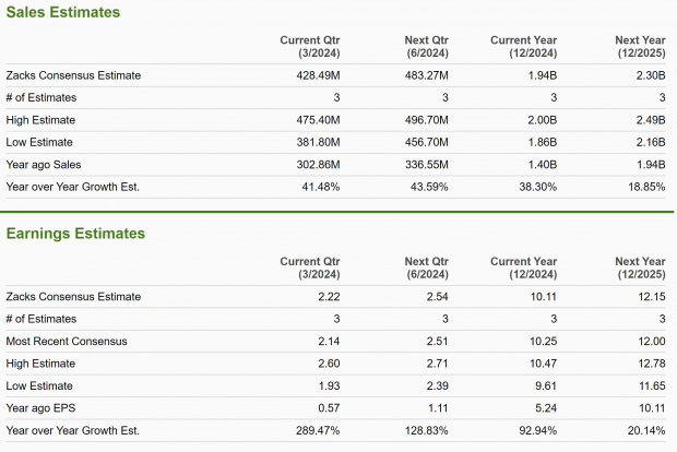Zacks Investment Research