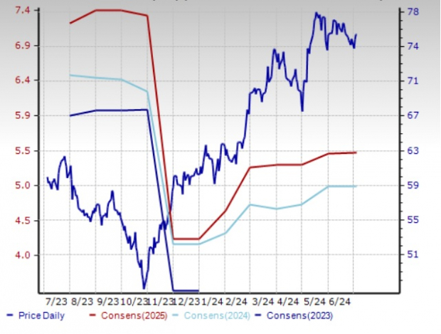 Zacks Investment Research