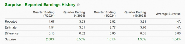 Zacks Investment Research