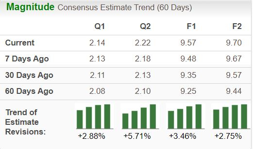 Zacks Investment Research