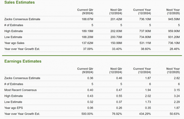 Zacks Investment Research