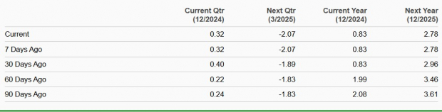 Zacks Investment Research