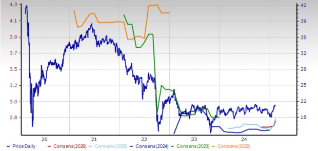 Zacks Investment Research