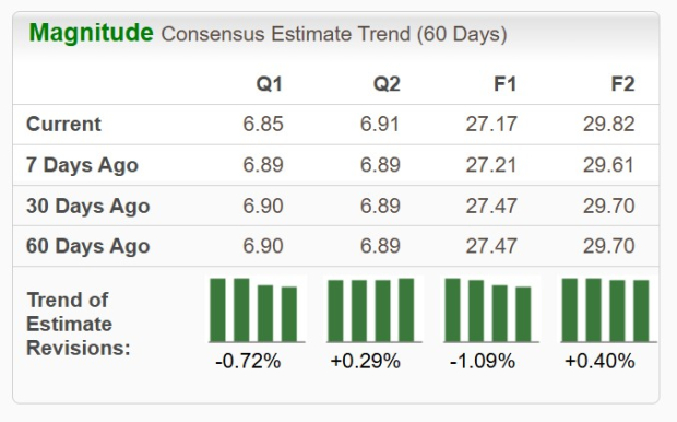 Zacks Investment Research