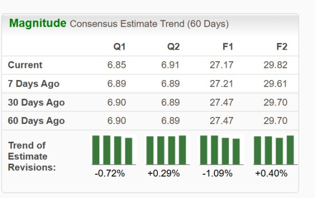 Zacks Investment Research