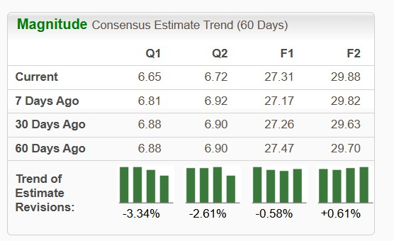 Zacks Investment Research
