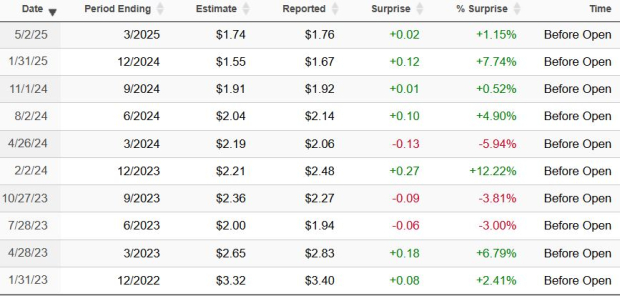 Zacks Investment Research