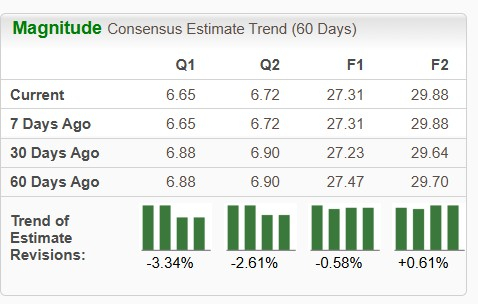 Zacks Investment Research