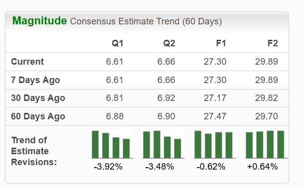 Zacks Investment Research