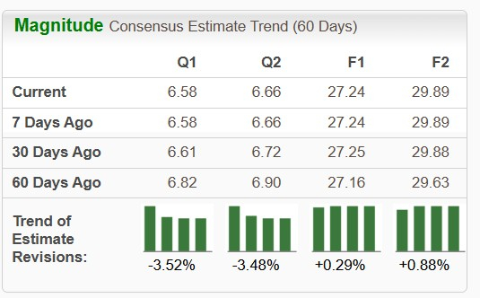 Zacks Investment Research