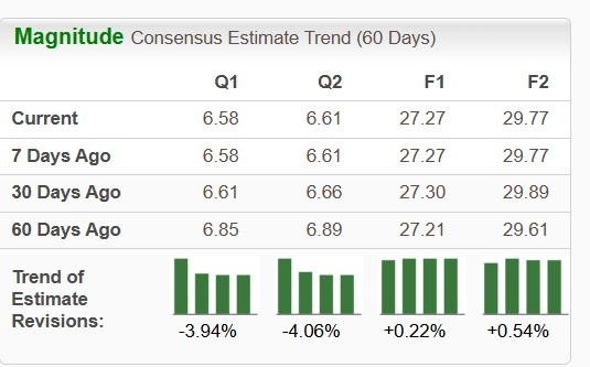 Zacks Investment Research