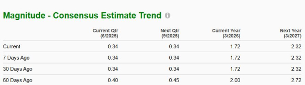 Zacks Investment Research