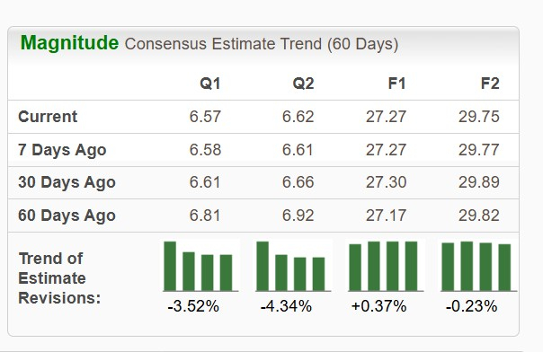 Zacks Investment Research