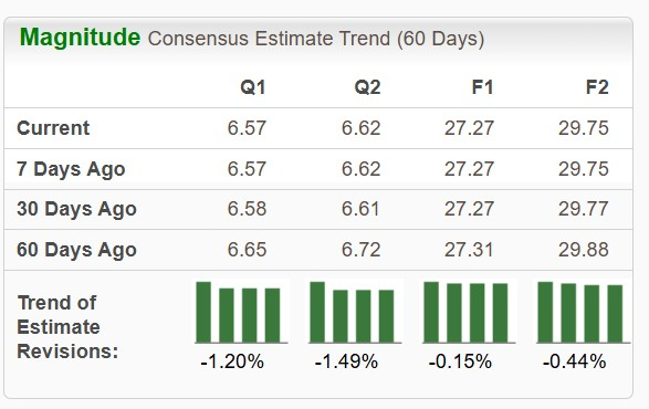 Zacks Investment Research