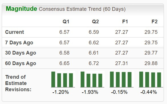 Zacks Investment Research