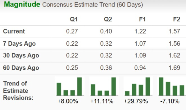 Zacks Investment Research