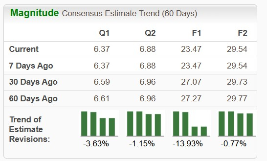 Zacks Investment Research