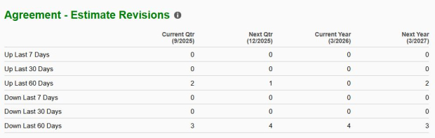Zacks Investment Research