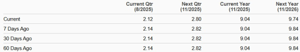 Zacks Investment Research
