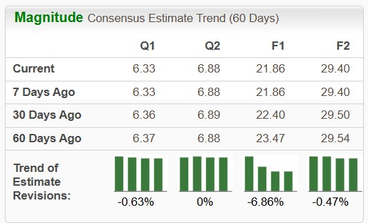 Zacks Investment Research